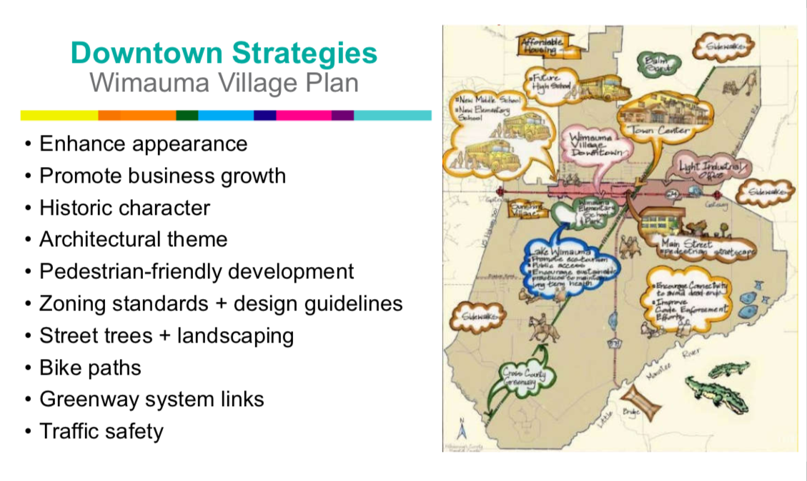 Community Planning - Plan Hillsborough